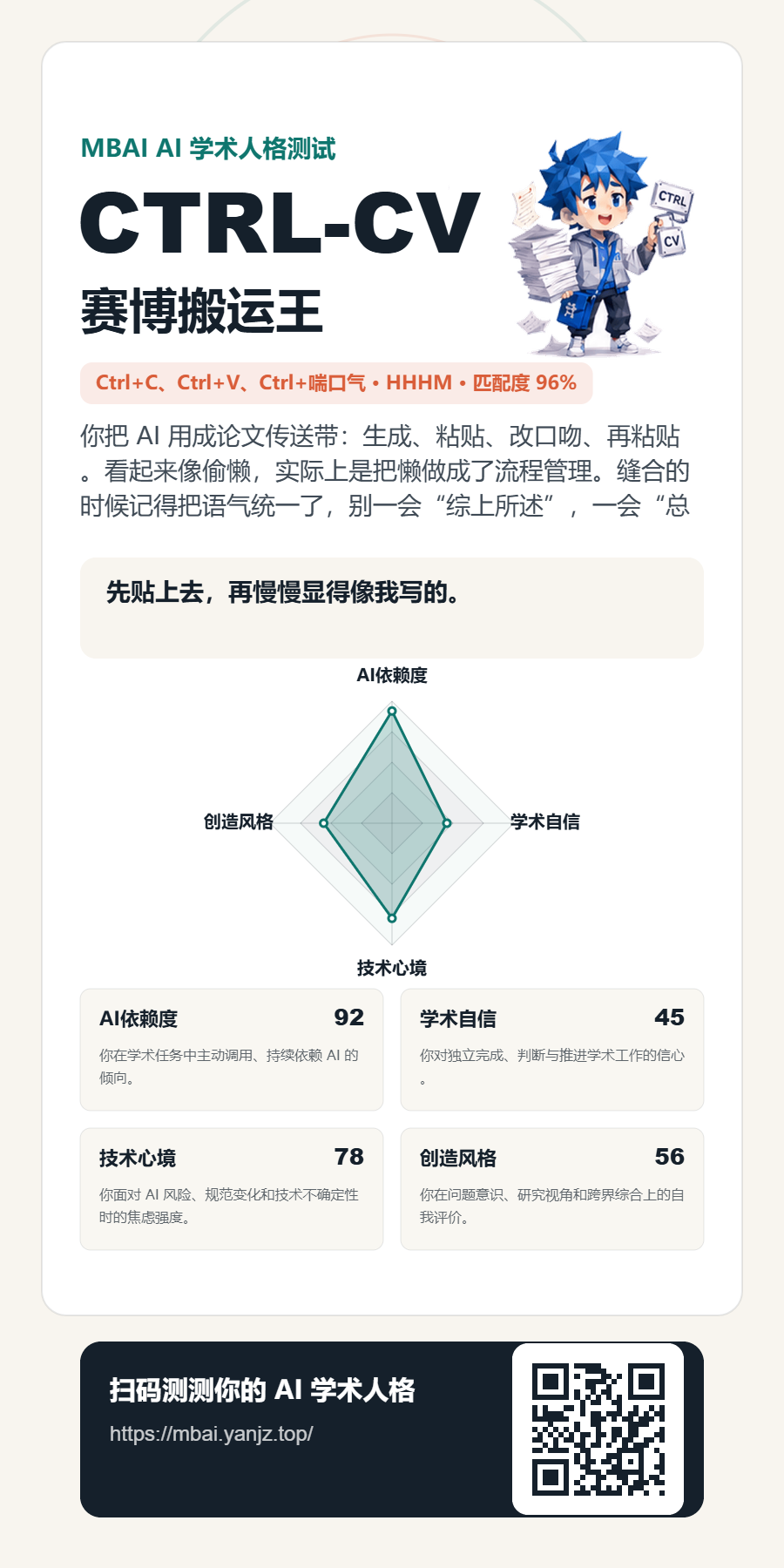 MBAI share card